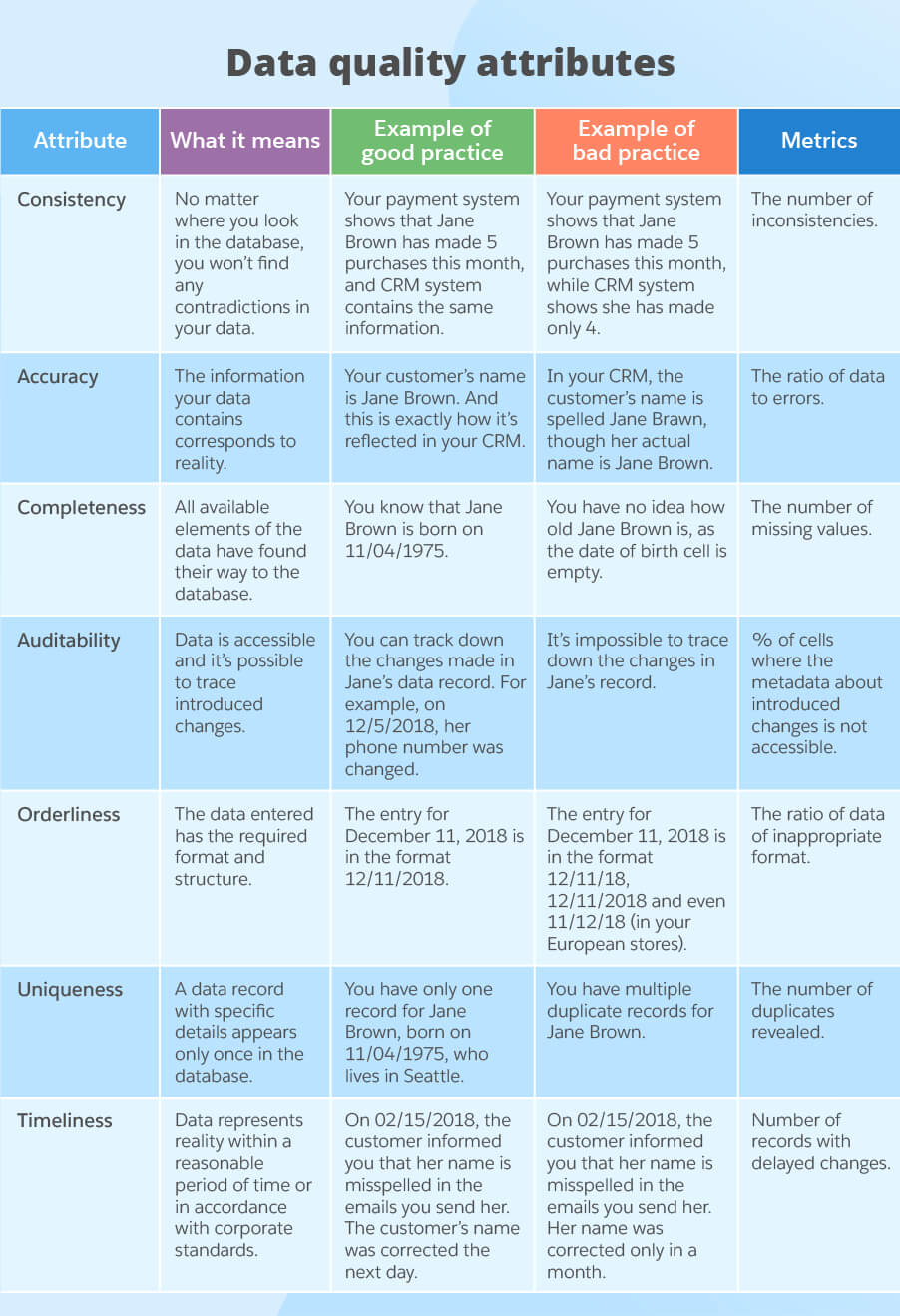 Guide To Data Quality Management: Metrics, Process And Best Inside Data Quality Assessment Report Template