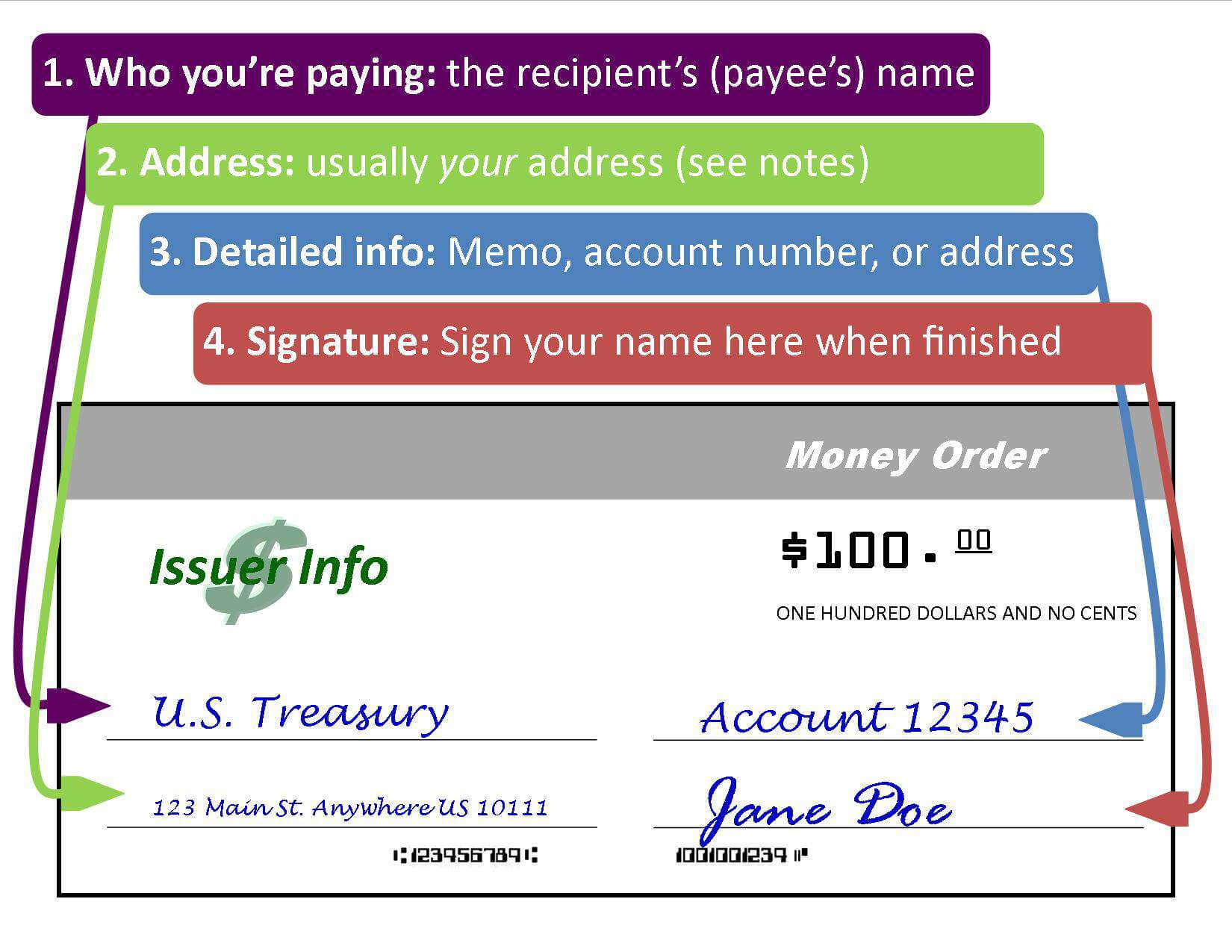 Here's A Step By Step Guide To Filling Out A Money Order In Blank Money Order Template