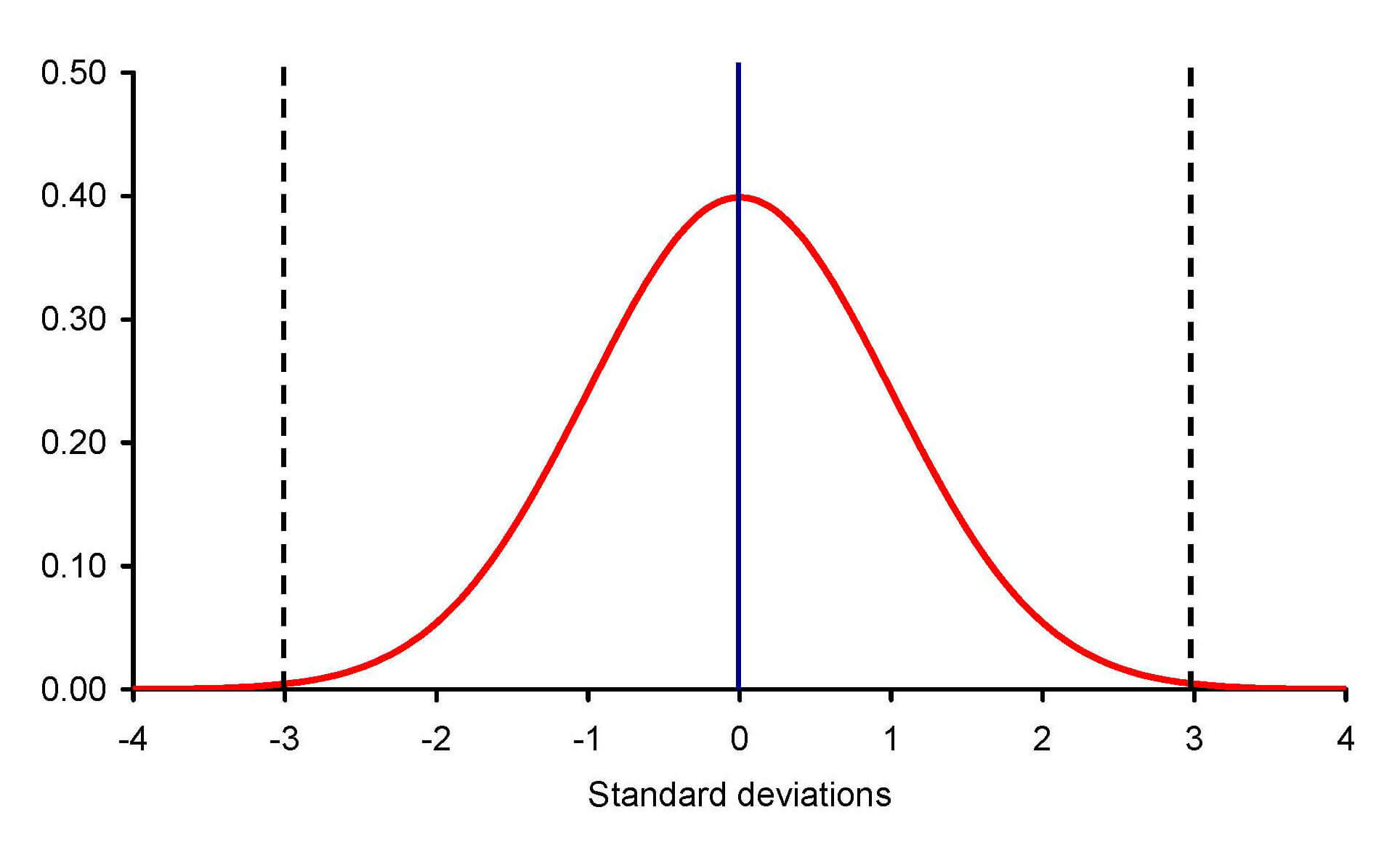 Histogram Description And Tutorial Plotly Z Distribution Within Powerpoint Bell Curve Template