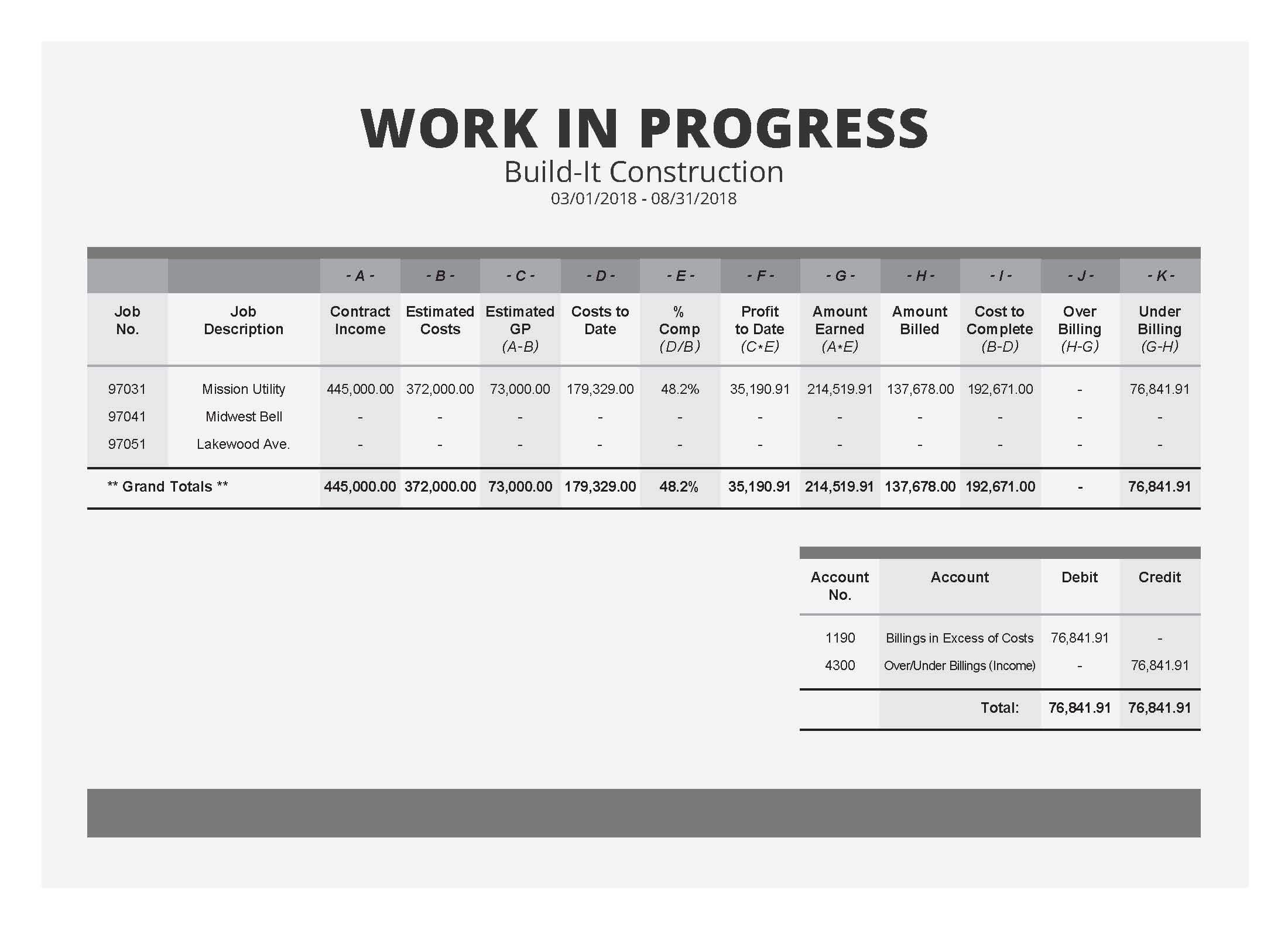 Home Construction Spreadsheet Project Excel Imating Template Intended For Construction Cost Report Template