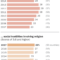 How Religious Restrictions Have Risen Around The World| Pew Inside Country Report Template Middle School
