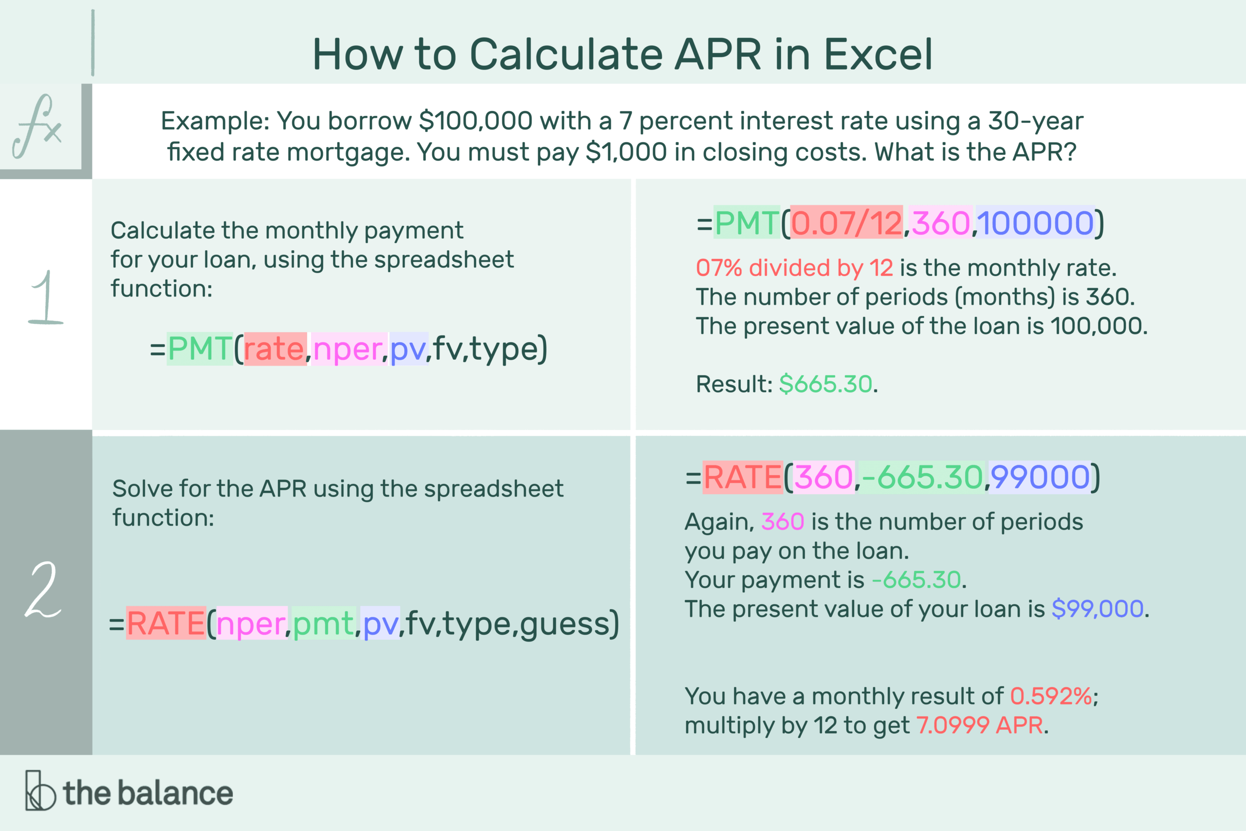 How To Calculate Annual Percentage Rate (Apr) Intended For Credit Card Interest Calculator Excel Template