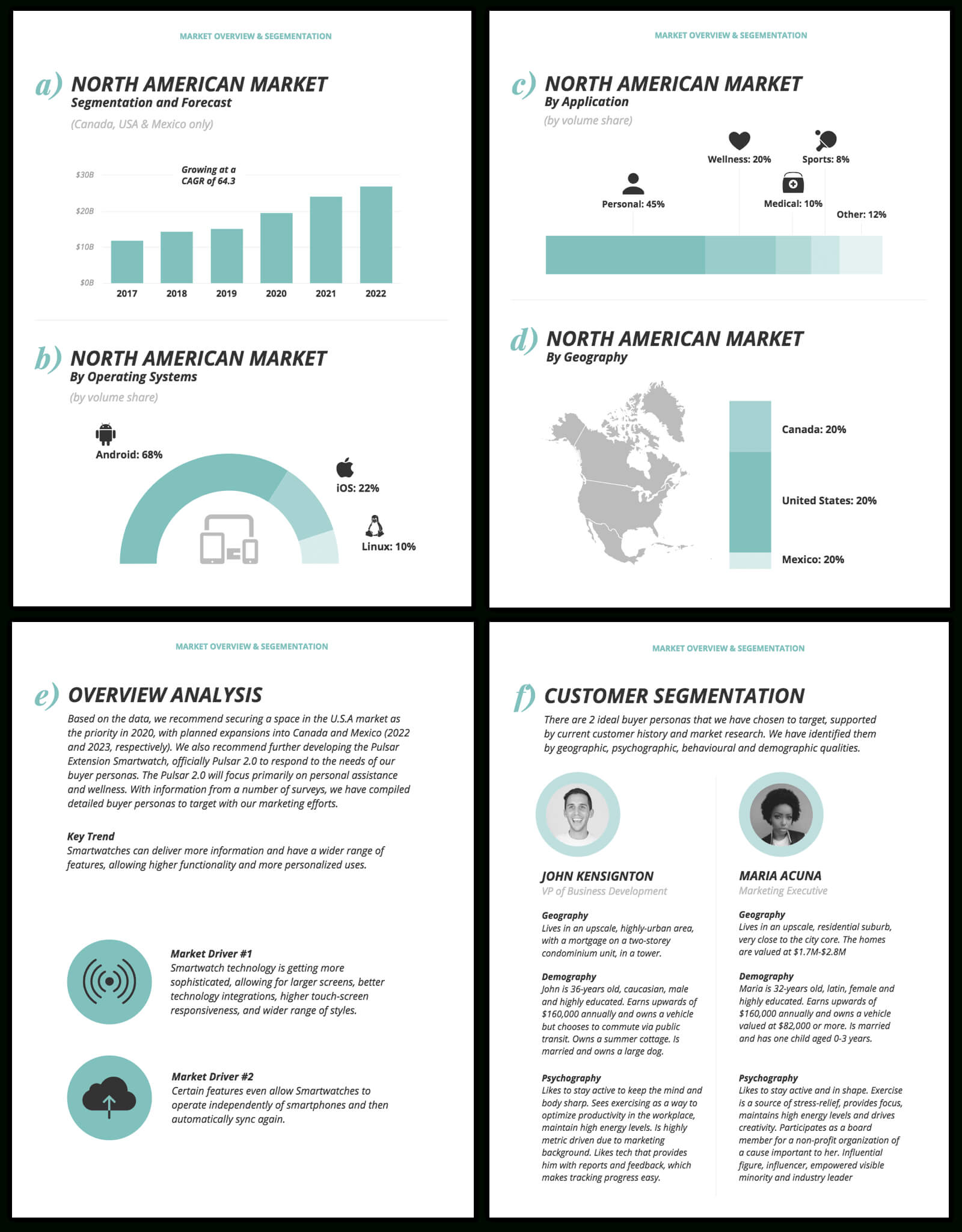 How To Create A Competitor Analysis Report (Templates In Company Analysis Report Template