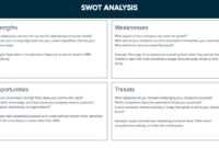 How To Do A Swot Analysis : A Step-By-Step Guide For 2020 intended for Strategic Analysis Report Template