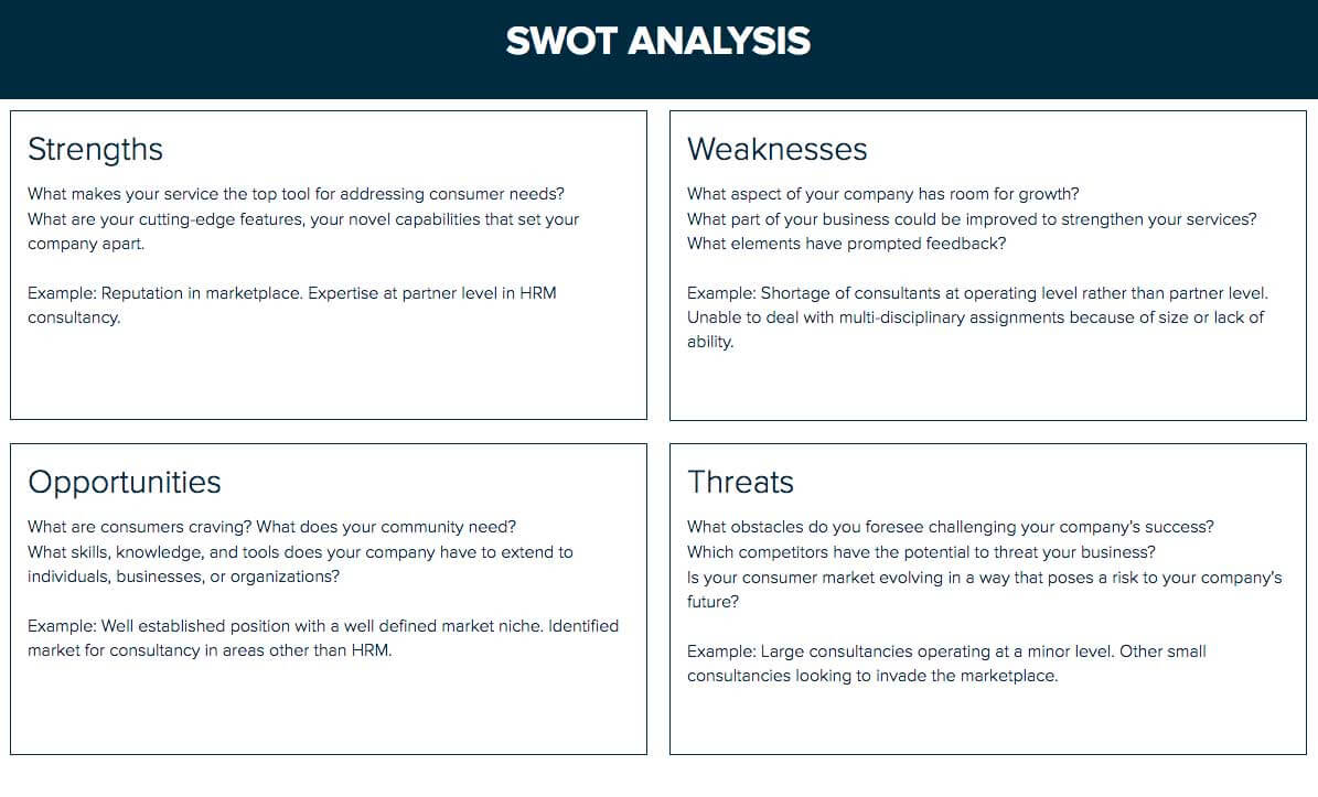 How To Do A Swot Analysis : A Step By Step Guide For 2020 Intended For Strategic Analysis Report Template