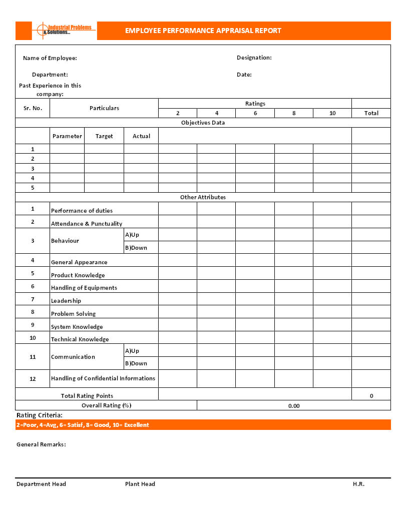 How To Do Employee Performance Appraisal? – Hr Forms With Blank Evaluation Form Template