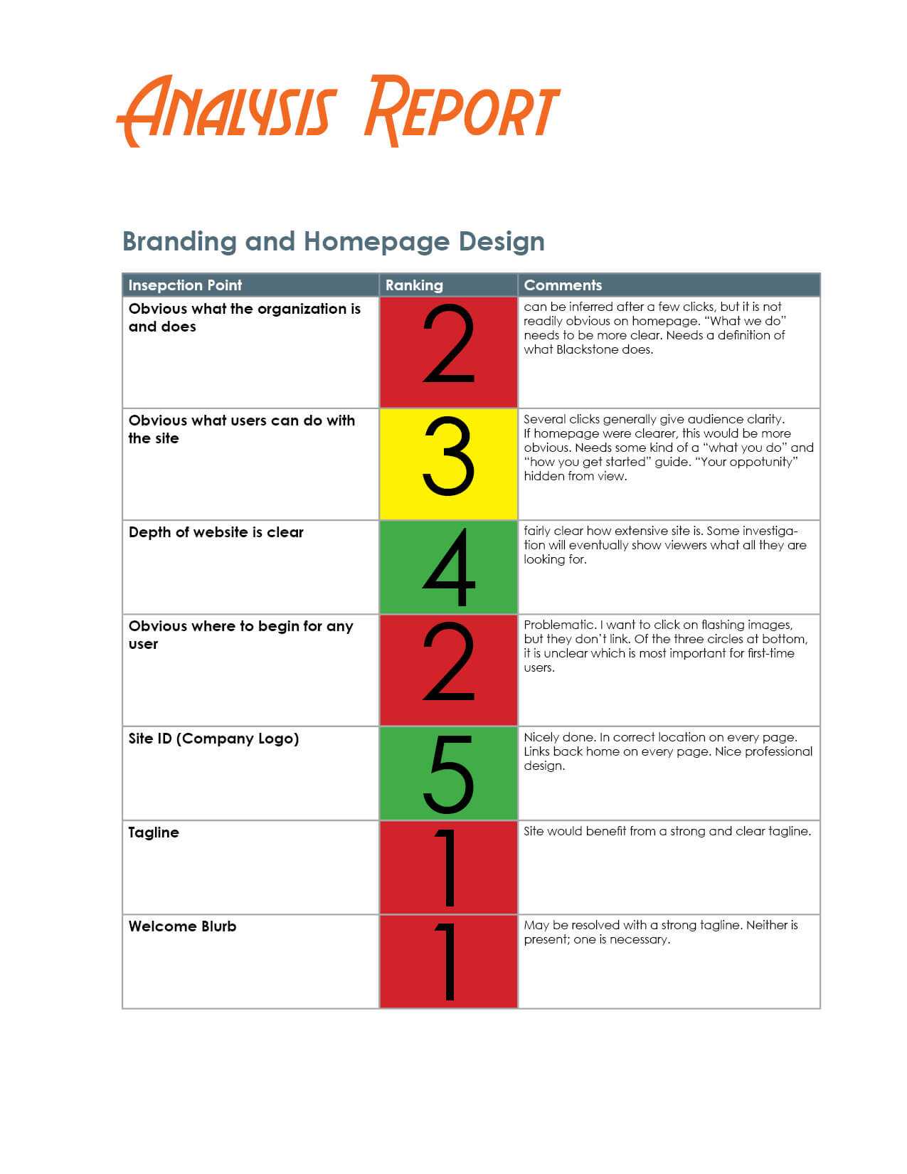 How To Evaluate A Website – The Visual Communication Guy With Regard To Website Evaluation Report Template