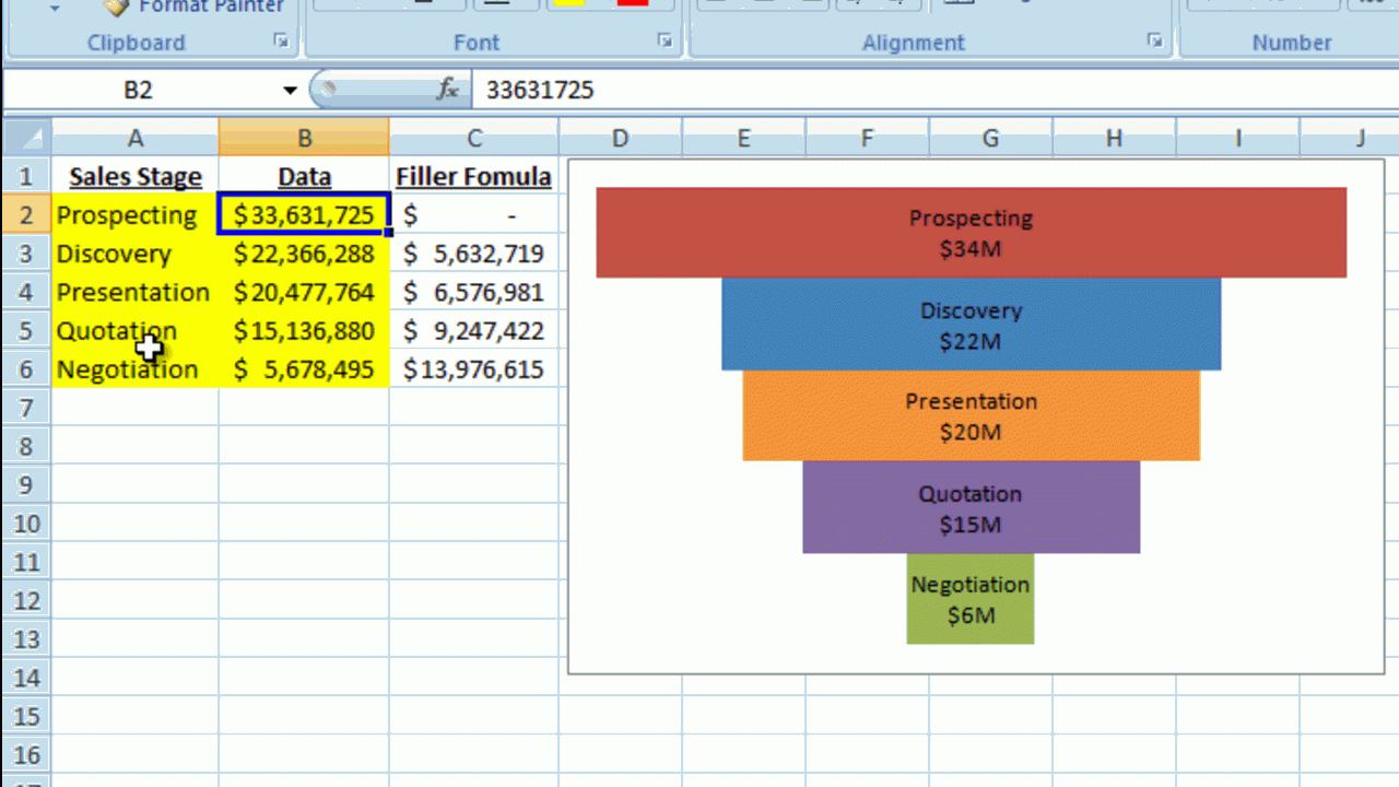 How To Make A Better Excel Sales Pipeline Or Sales Funnel With Sales Funnel Report Template