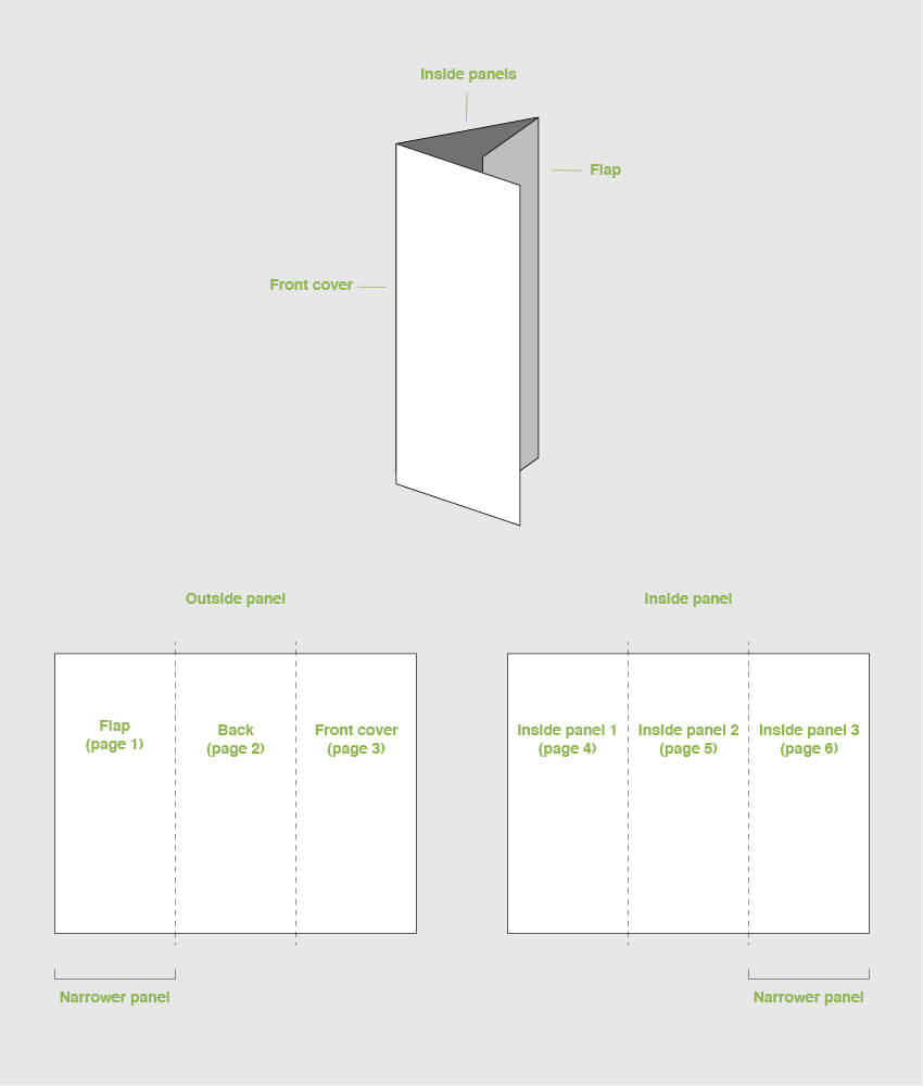 How To Make A Trifold Brochure Pamphlet Template In Three Fold Card Template