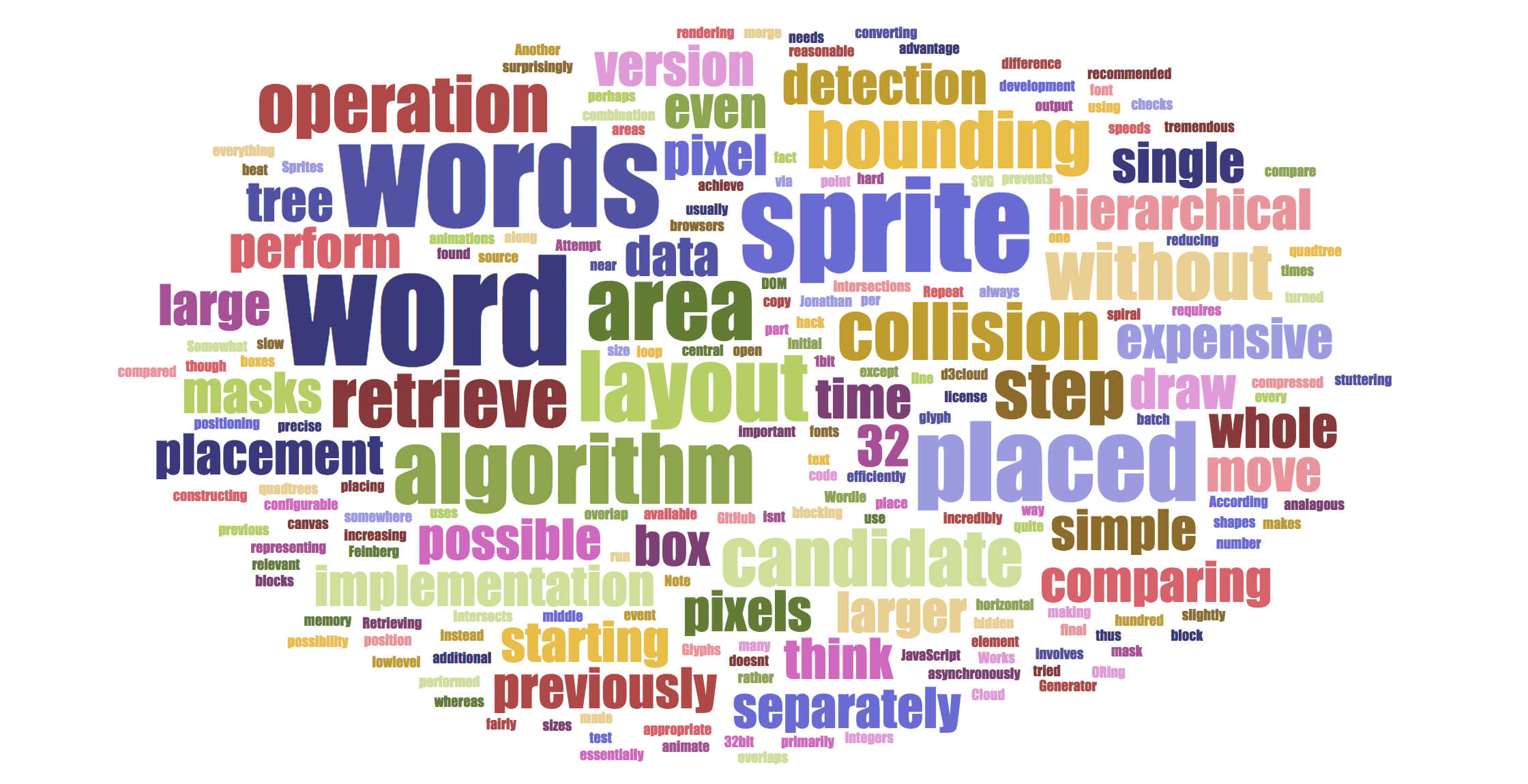 How To Make A Word Cloud For Powerpoint Or Google Slides For Free Word Collage Template