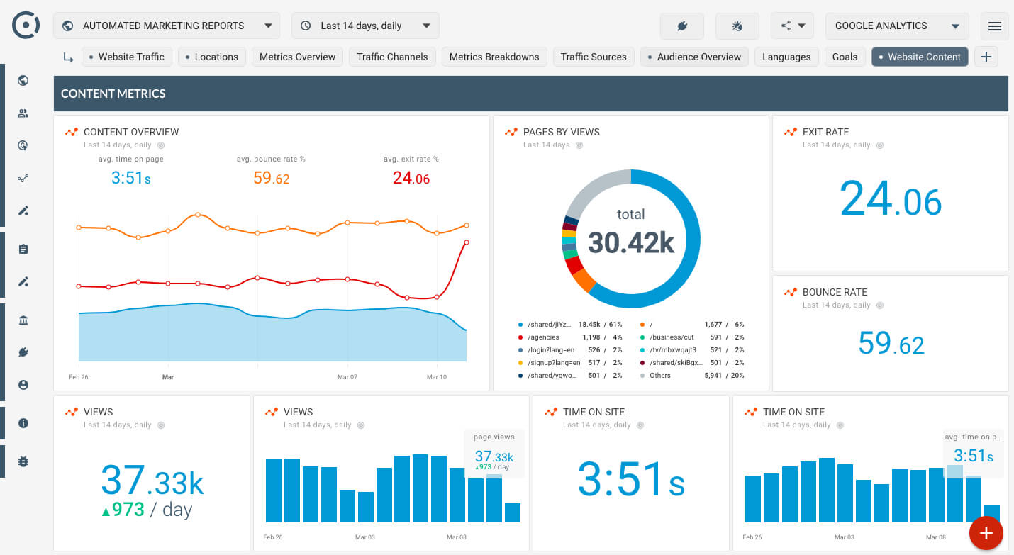 How To Monitor Website Content Popularity? Is My Website Intended For Website Traffic Report Template