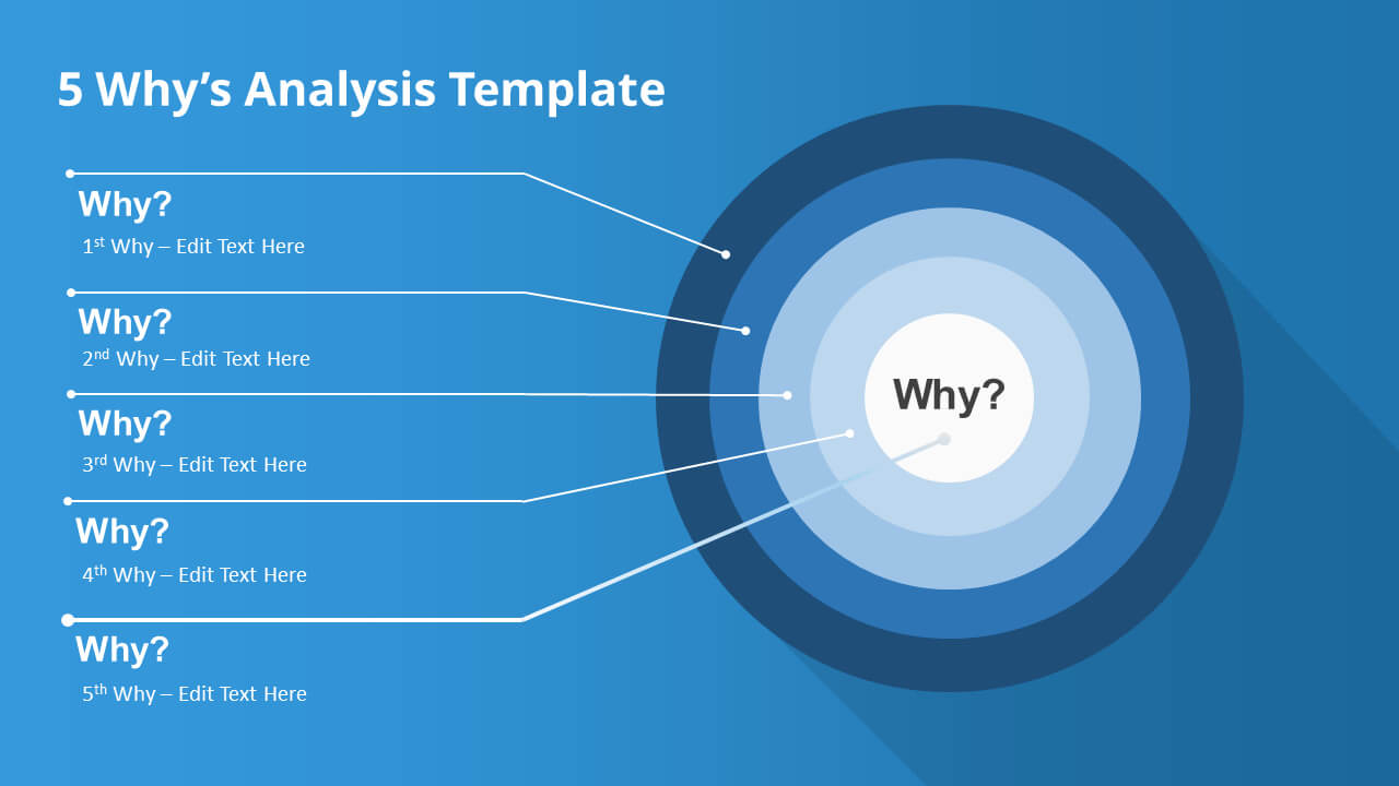 How To Present A 5 Why's Root Cause Analysis – Slidemodel Throughout Root Cause Analysis Template Powerpoint