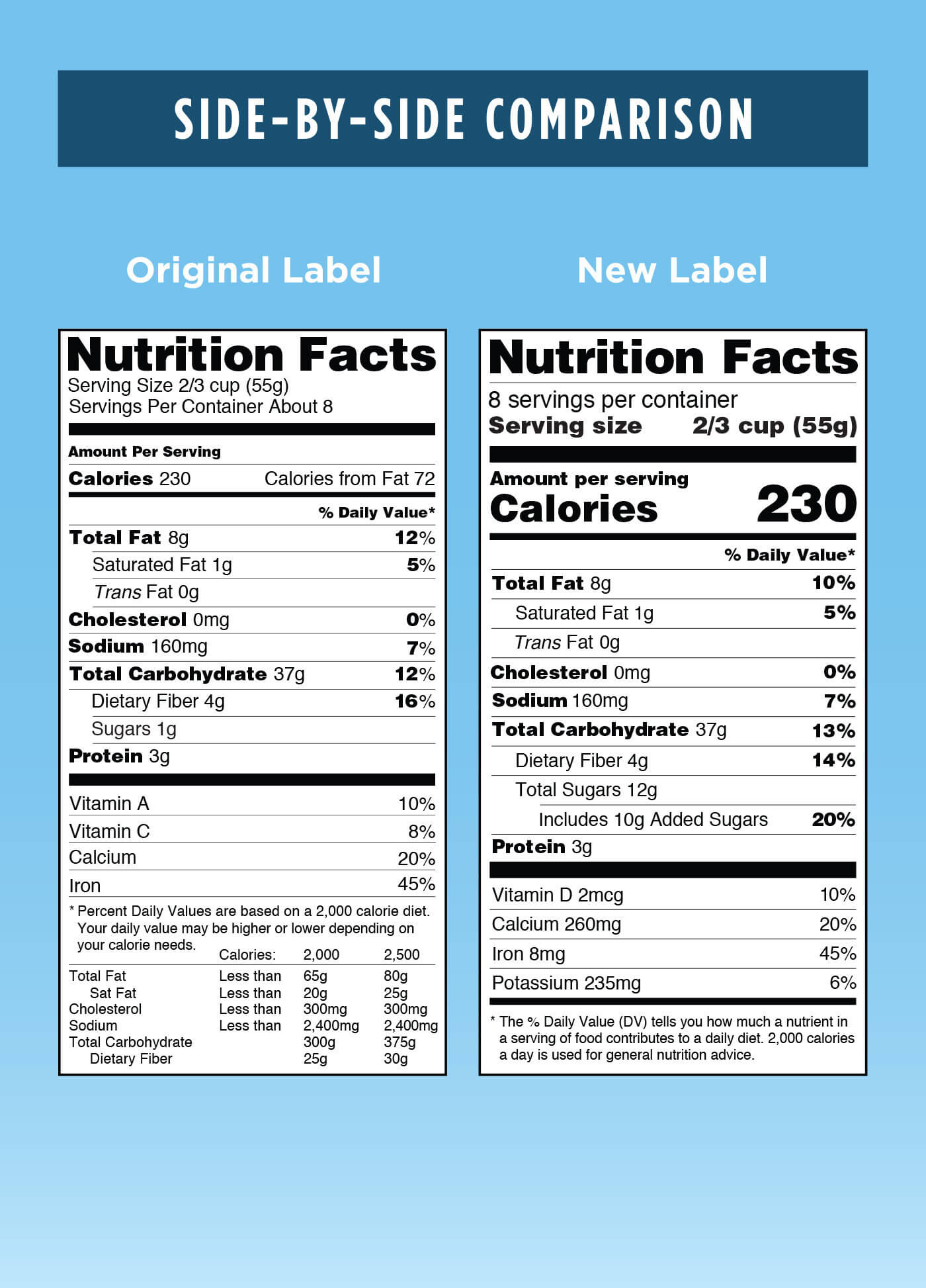 How To Read A Food Label – Well Guides – The New York Times With Regard To Food Label Template Word