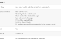 How To Run User Acceptance Test (Uat): An Actual Example with User Acceptance Testing Feedback Report Template