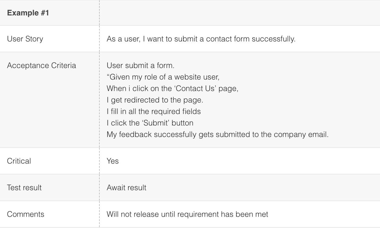 How To Run User Acceptance Test (Uat): An Actual Example With User Acceptance Testing Feedback Report Template