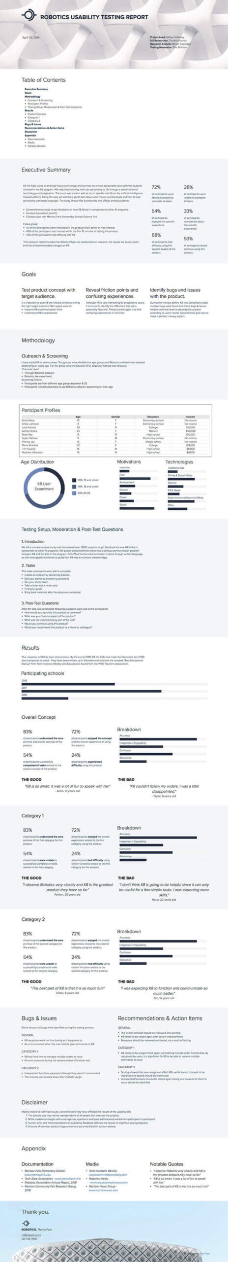 How To Write A Usability Testing Report In 2020 (With Within Usability Test Report Template