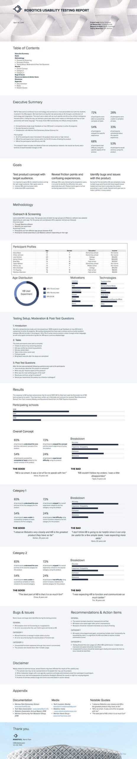 How To Write A Usability Testing Report In 2020 (With Within Usability Test Report Template