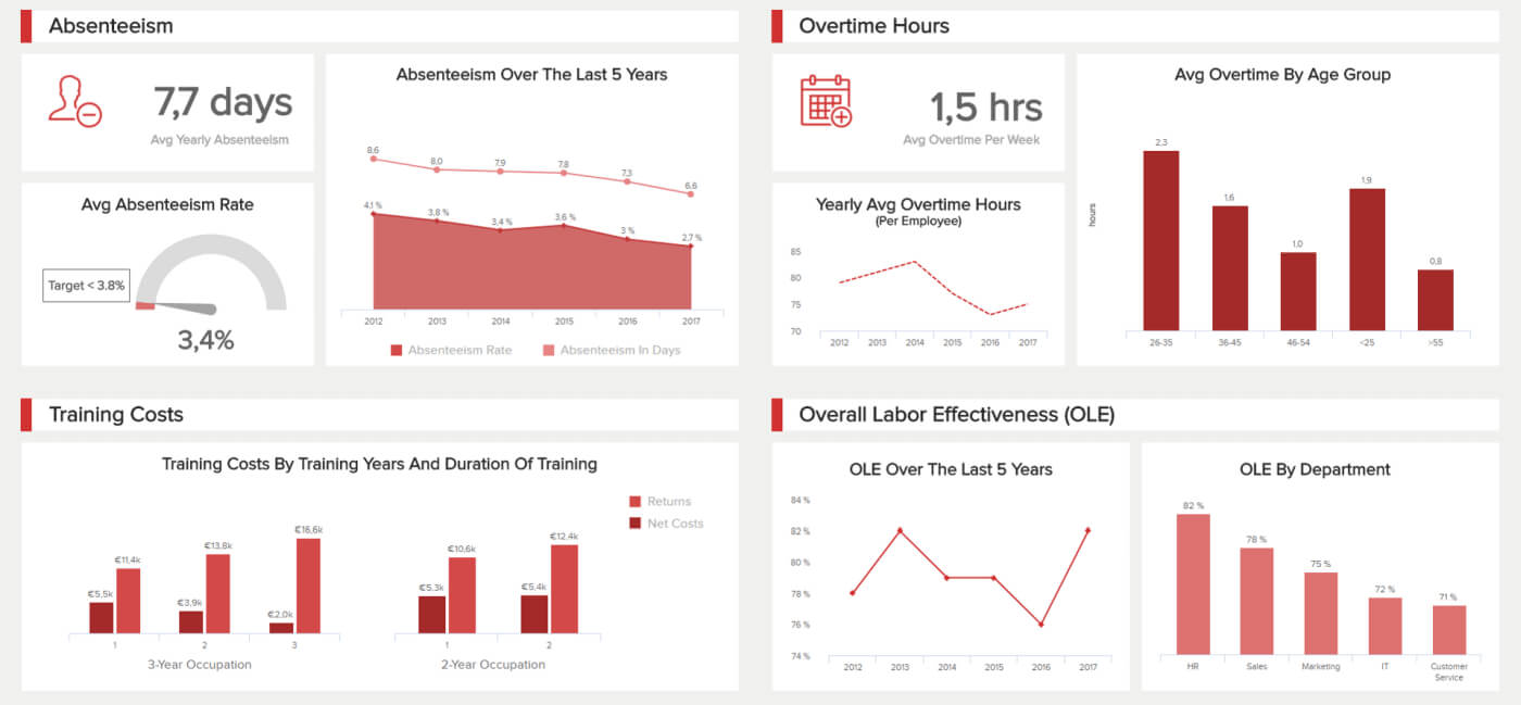 Hr Report Samples & Templates For Annual And Monthly Reports In Hr Management Report Template