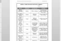 Hr Reporting Summary Report Template | Adm109-1 with regard to Sample Hr Audit Report Template
