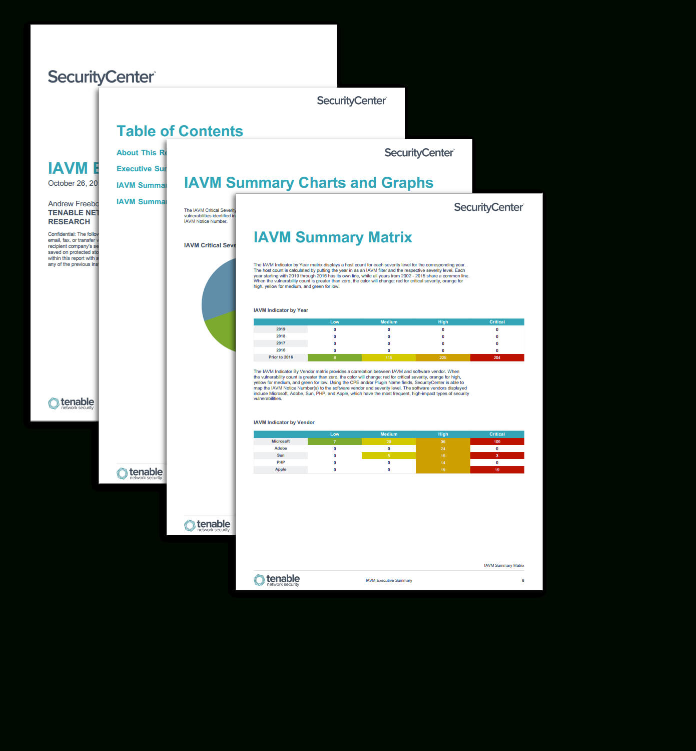 Iavm Executive Summary Report – Sc Report Template | Tenable® Within Threat Assessment Report Template