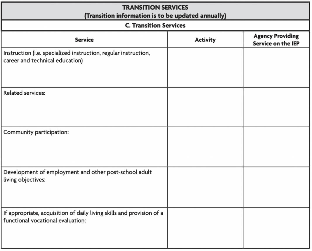 Iep Transition Services2 Nctional Behavior Assessment Report Intended For Daily Behavior Report Template