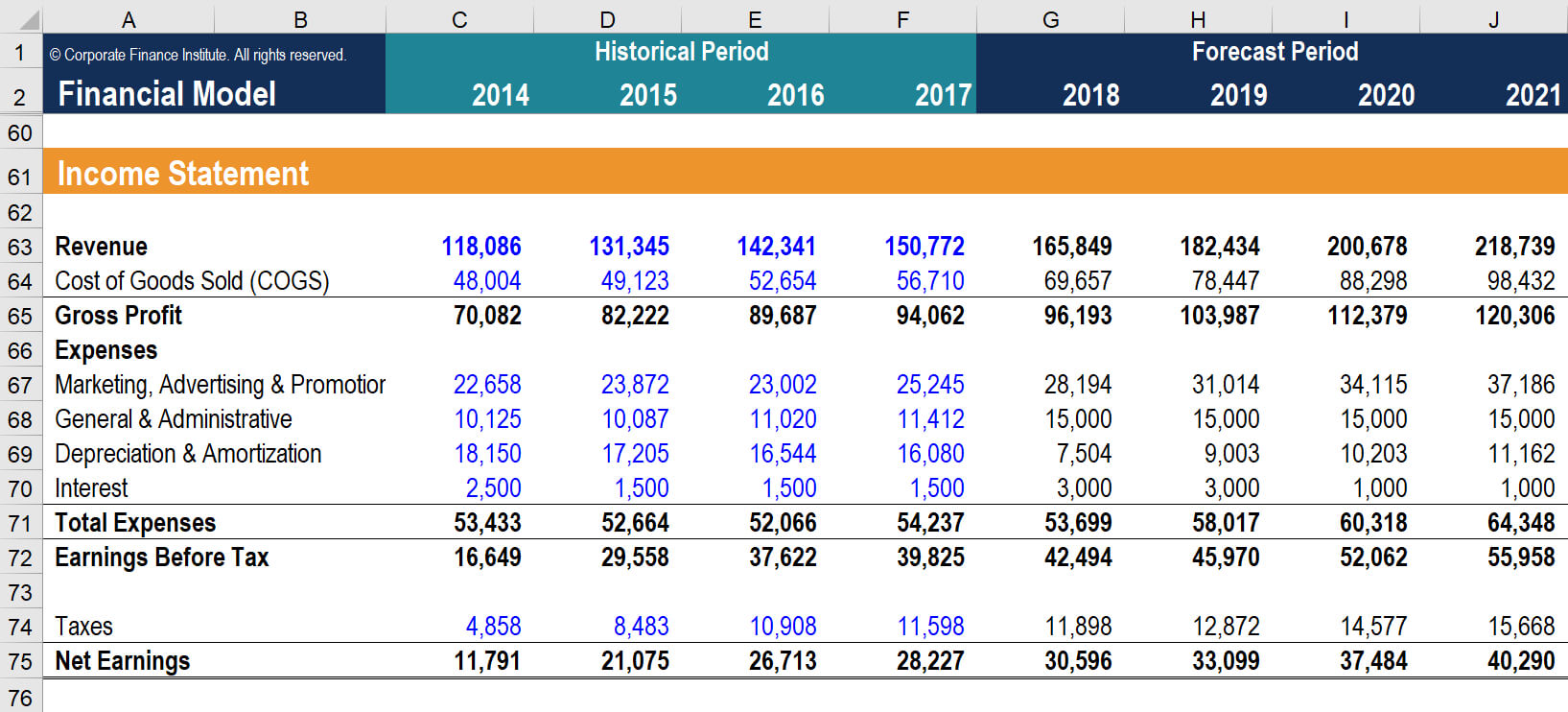 Income Statement – Definition, Explanation And Examples In Financial Reporting Templates In Excel