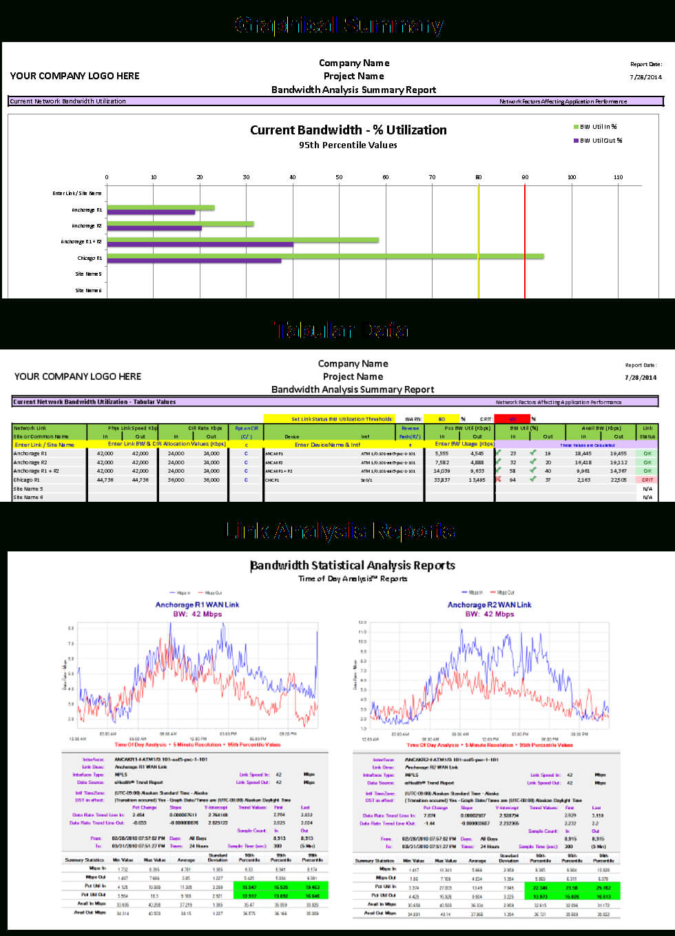 Introducing The Packetiq Bandwidth Statistical Analyzer Pertaining To Network Analysis Report Template