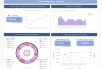 It Reports - Examples &amp; Templates For Modern It Reporting for It Support Report Template