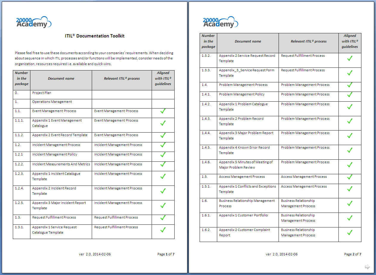 Itil® Documentation Toolkit In Itil Incident Report Form Template