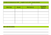 Job Hazard Analysis - throughout Safety Analysis Report Template