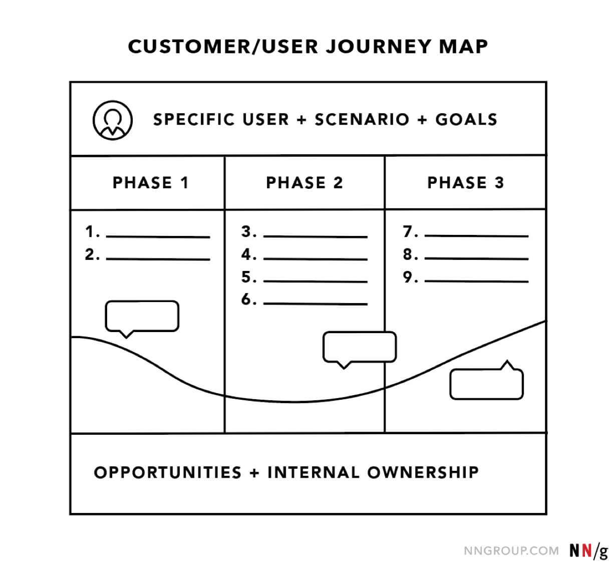 Journey Mapping 101 Inside Mobile Book Report Template