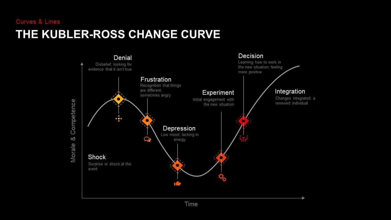 Kubler Ross Change Curve Powerpoint Template & Keynote Throughout Depression Powerpoint Template