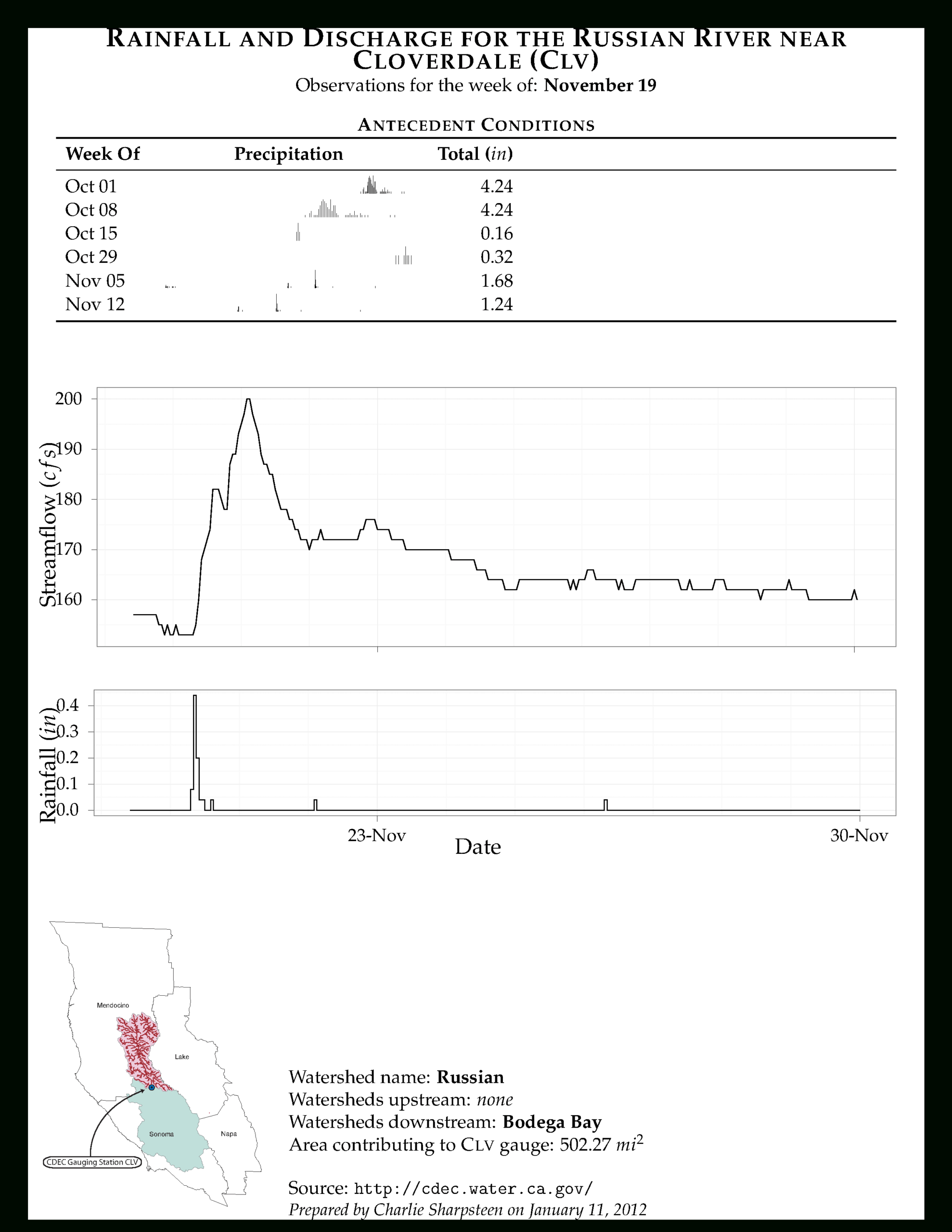 Latex In Industry - Tex - Latex Stack Exchange Regarding Latex Technical Report Template