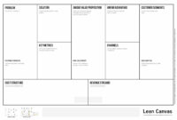 Lean Business Plan Pdf Example Template Word Startup Plans within Lean Canvas Word Template