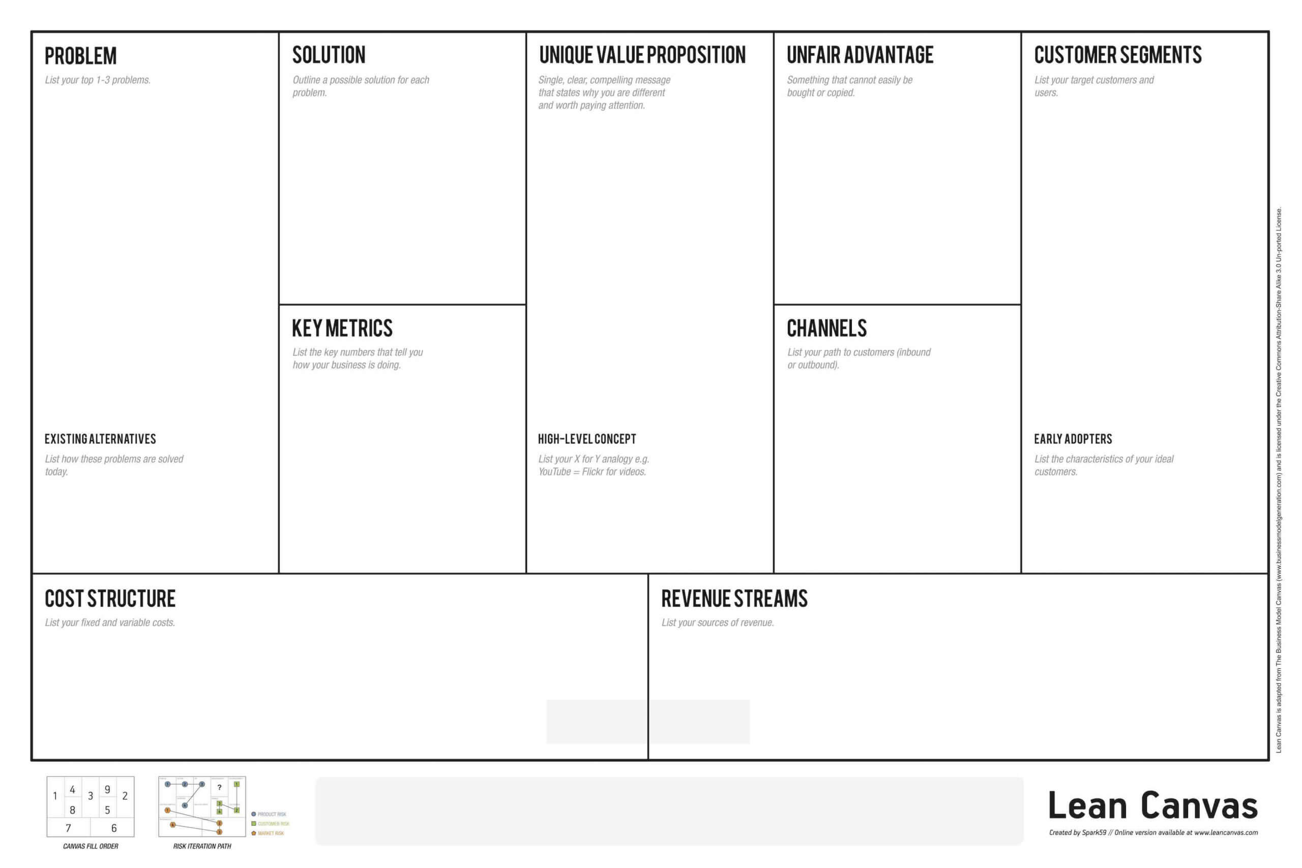 Lean Business Plan Pdf Example Template Word Startup Plans Within Lean Canvas Word Template