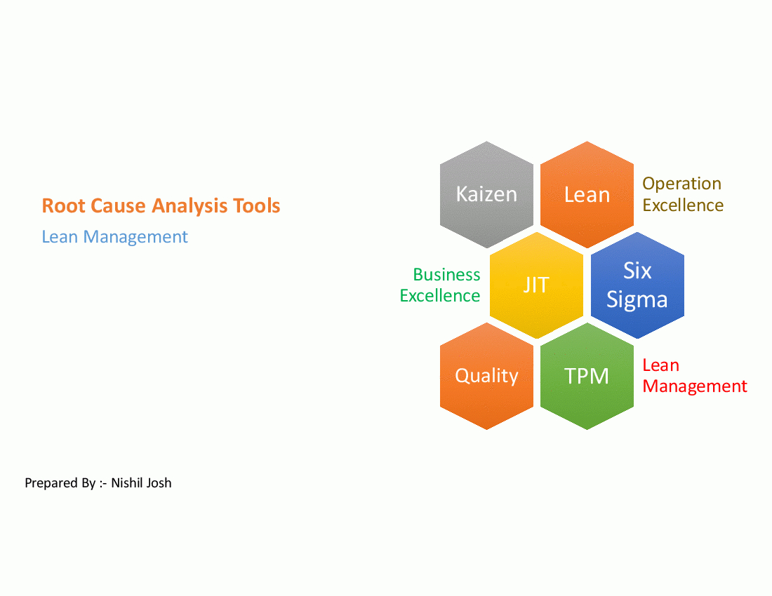 Lean Root Cause Analysis (Rca) Problem Solving (Powerpoint) For Root Cause Analysis Template Powerpoint