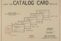 Library Catalog Card Template ] - 17 Best Ideas About regarding Library Catalog Card Template