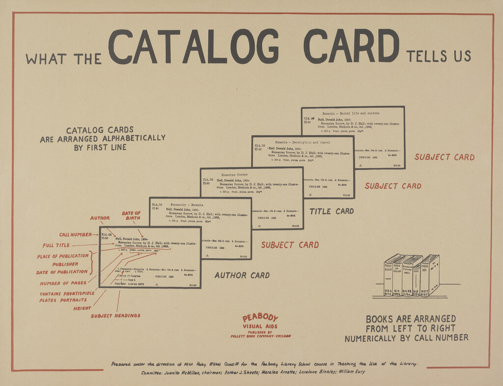 Library Catalog Card Template ] – 17 Best Ideas About Regarding Library Catalog Card Template