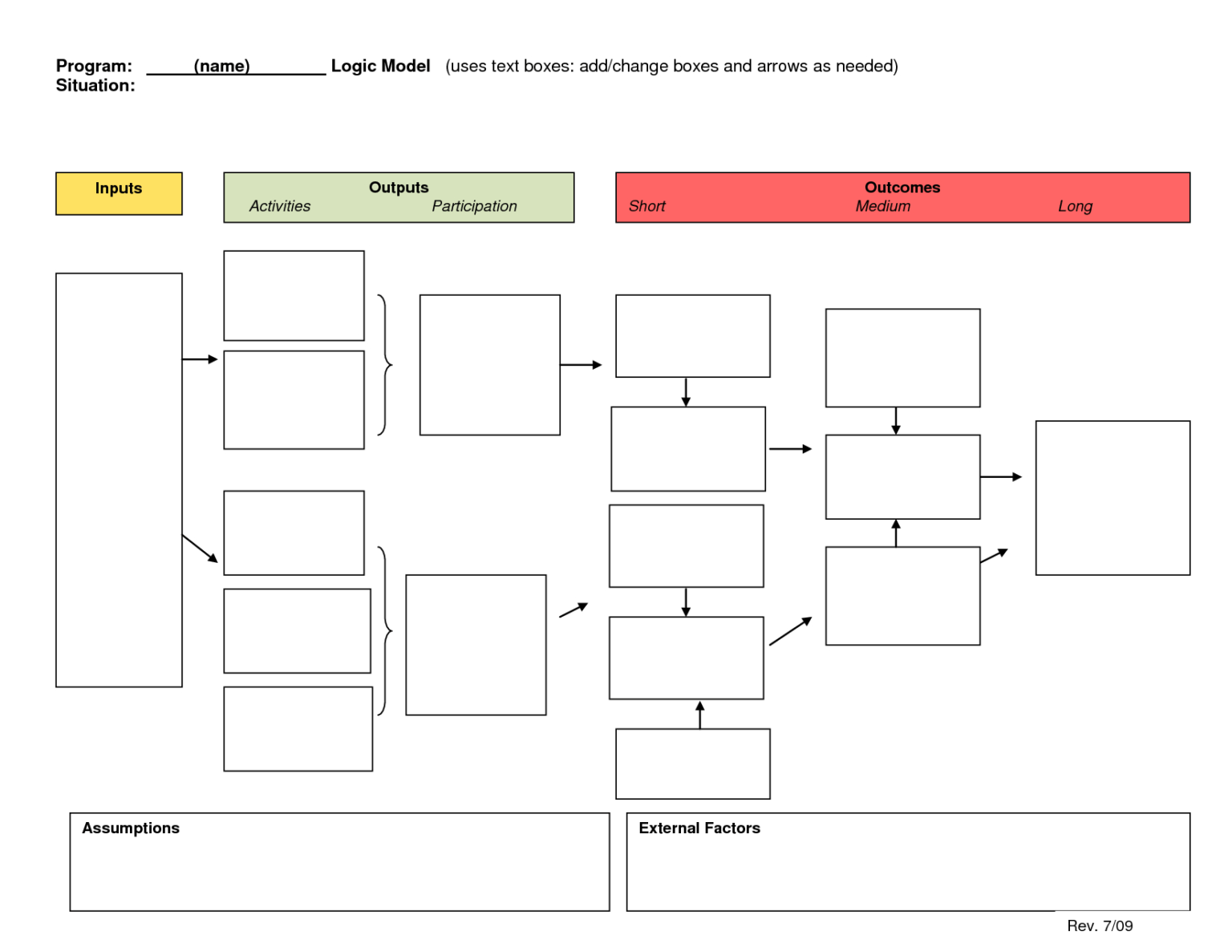 Logic Model Template E Commercewordpress Throughout Logic Model 