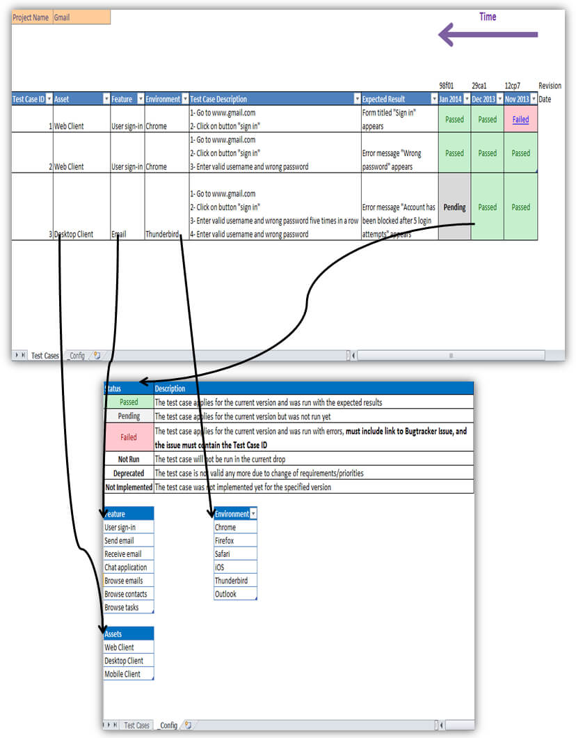 Looking For An Excellent Example Of Using A Spreadsheet For Throughout Software Test Report Template Xls