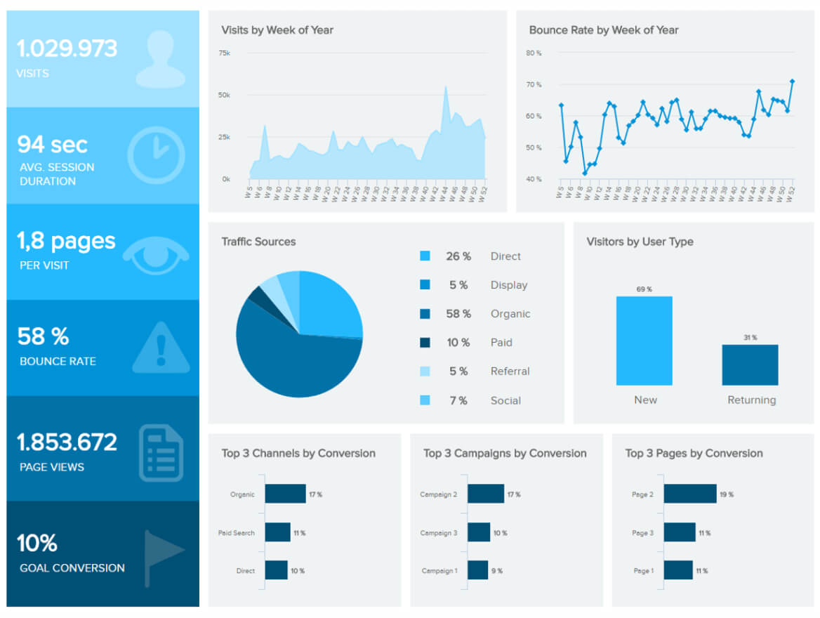 Marketing Dashboards – Templates & Examples To Exceed Goals With Market Intelligence Report Template