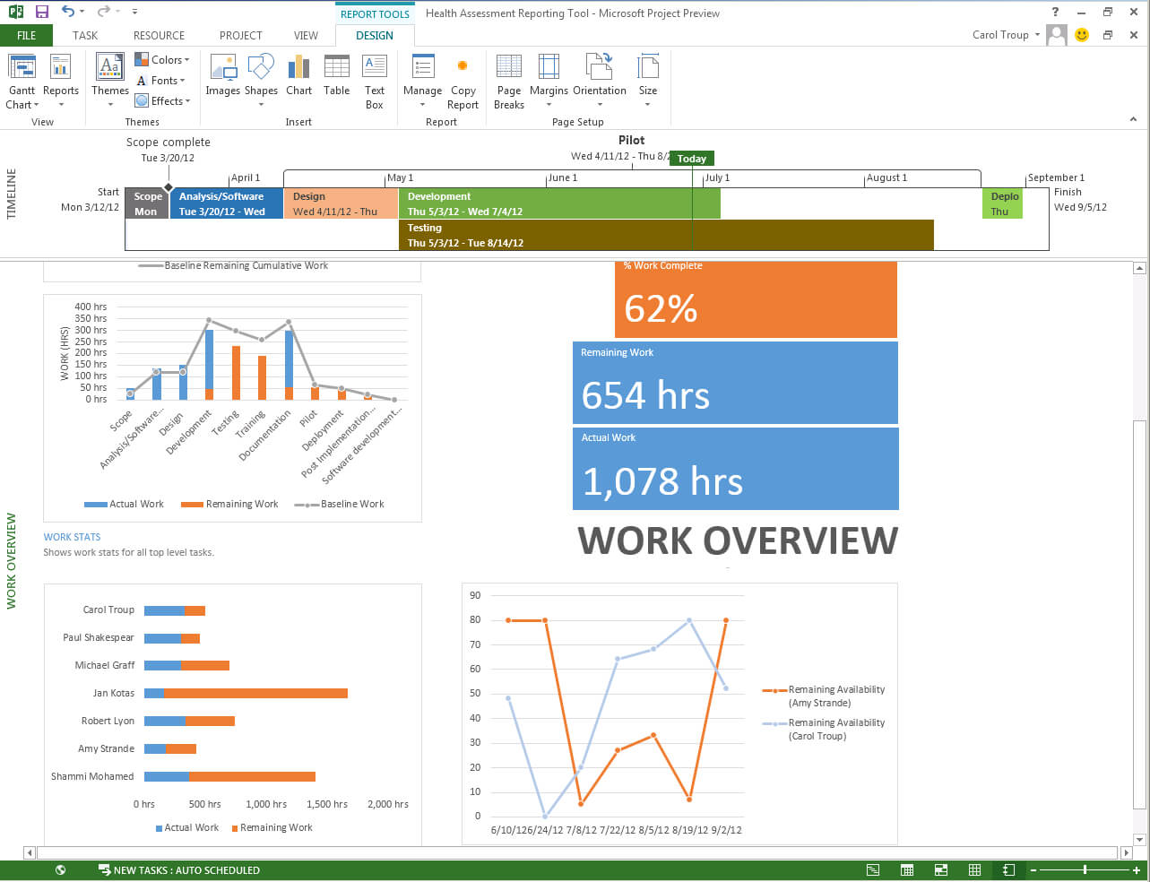 Microsoft Office Project Template – Zohre.horizonconsulting.co For Ms Project 2013 Report Templates