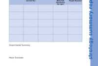 Monitoring And Evaluation Report Writing Template ] - Ms throughout Monitoring And Evaluation Report Writing Template