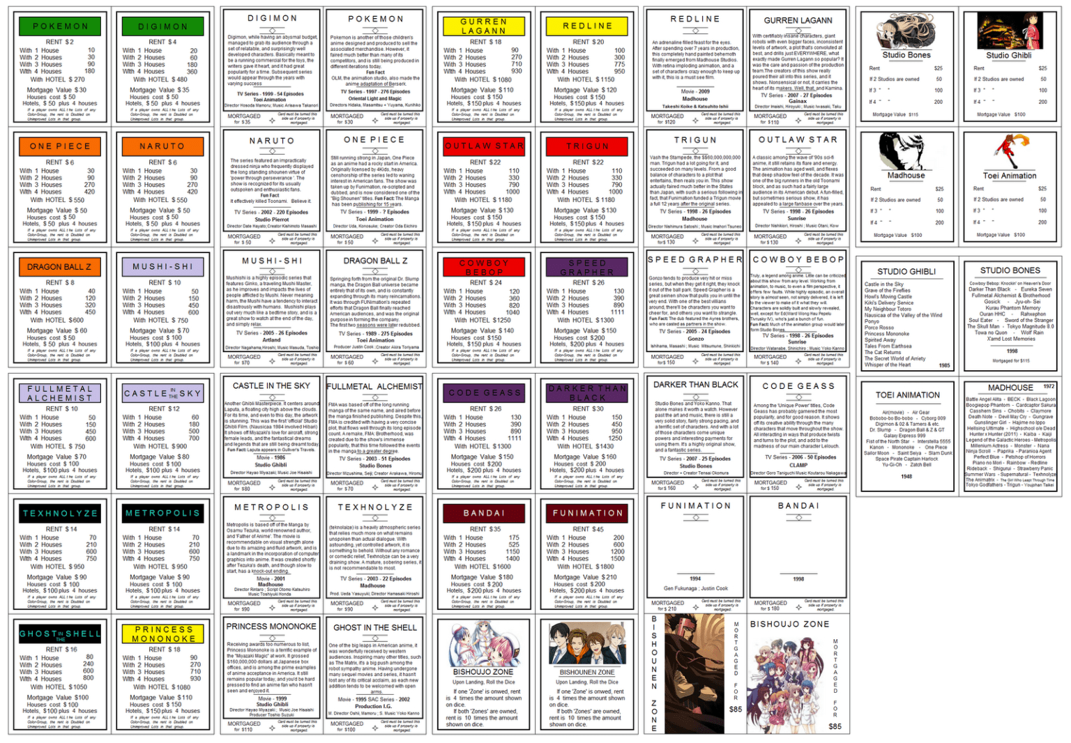 Monopoly Card Template ] – Game Board Template Blank Throughout