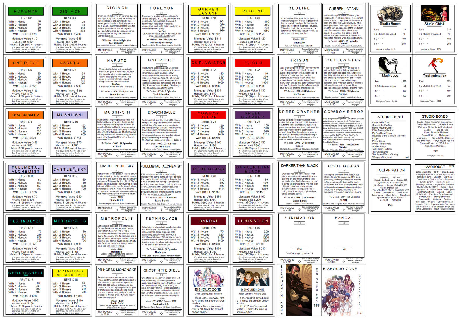Monopoly Card Template ] – Game Board Template Blank Throughout Monopoly Chance Cards Template