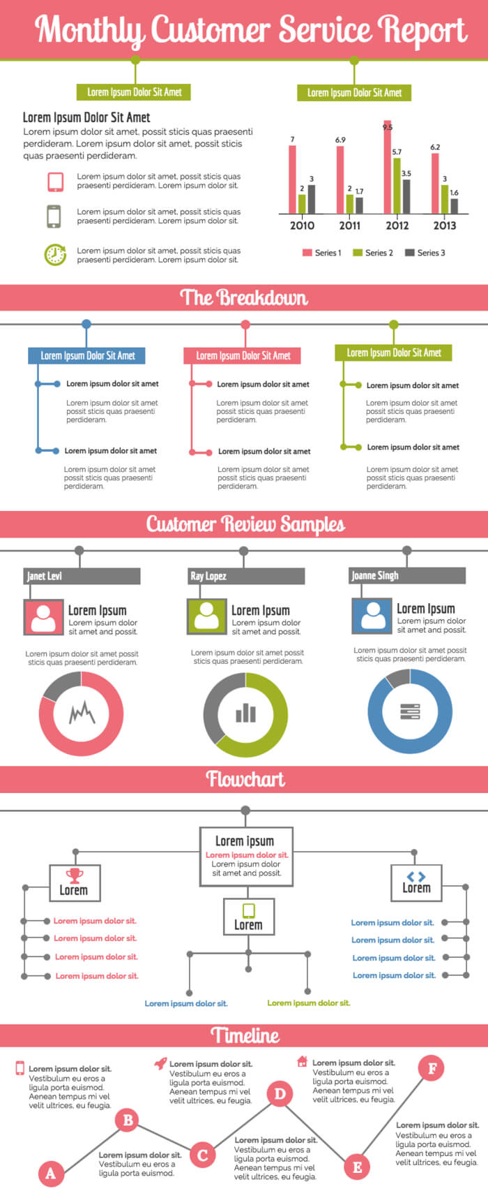 Monthly Customer Service Report Within Service Review Report Template