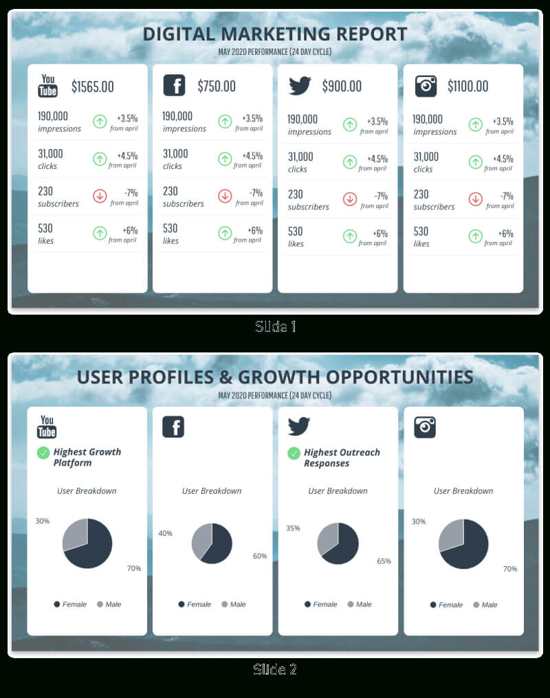 Monthly Social Media Report Throughout Weekly Social Media Report Template