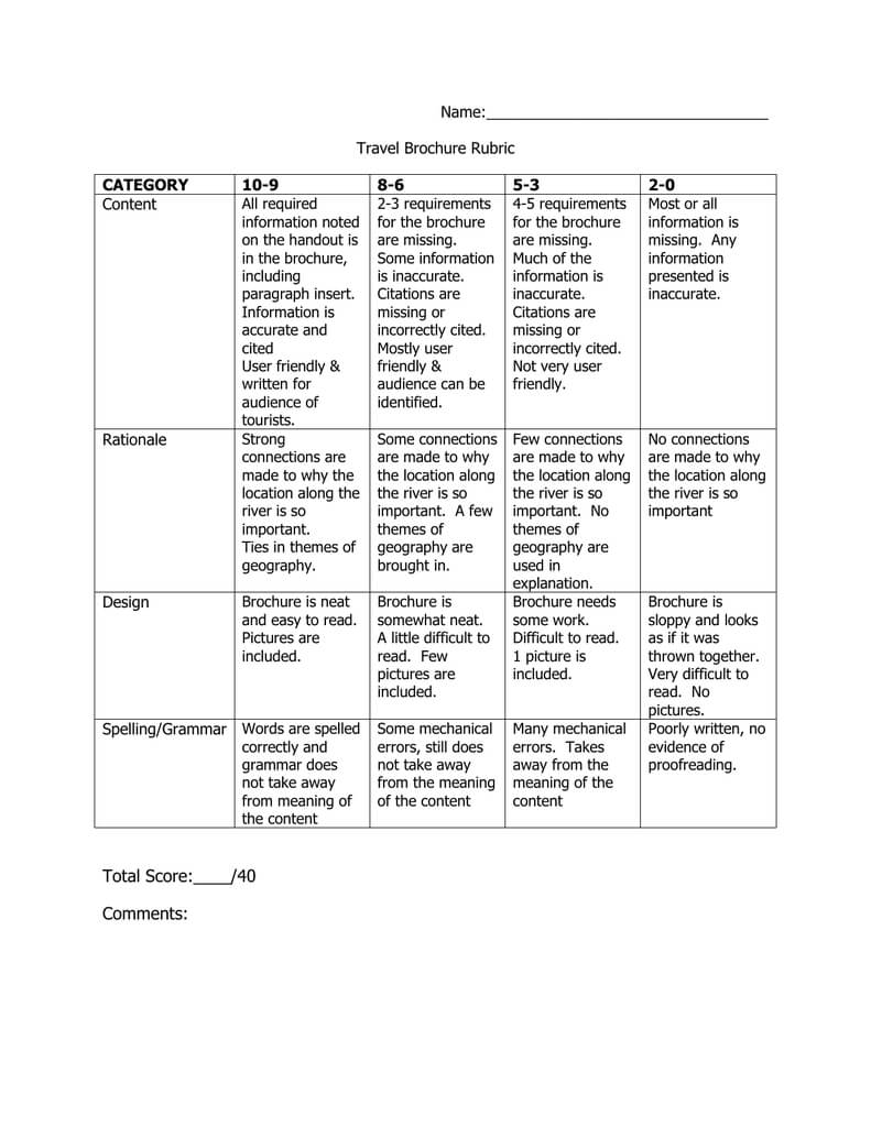 Name: Travel Brochure Rubric Content Category Intended For Brochure Rubric Template