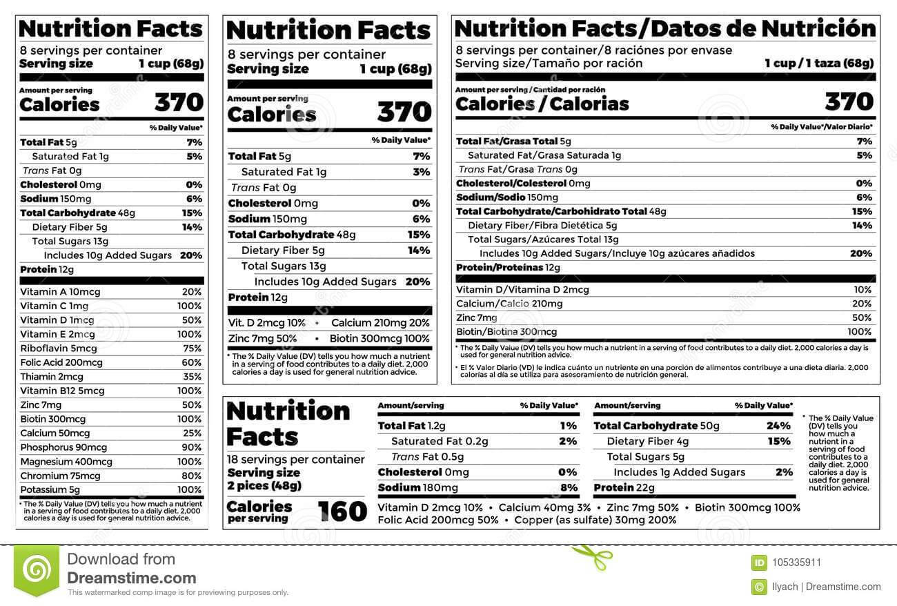 Nutrition Facts Label Design Template For Food Content Regarding Blank Food Label Template