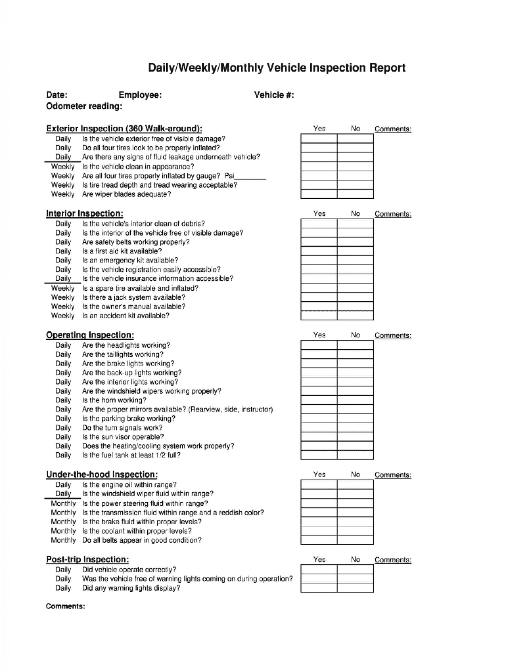 Outstanding Vehicle Inspection Checklist Template Ideas Form With Regard To Vehicle Checklist Template Word